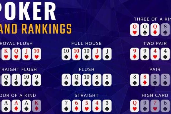 The Ultimate Guide to Poker Hand Rankings